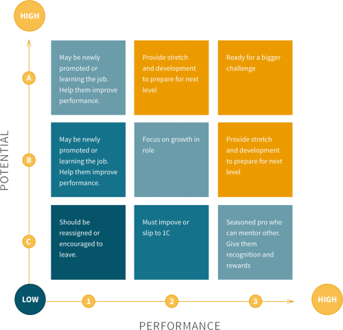 A diagram of the process for developing new technologies.