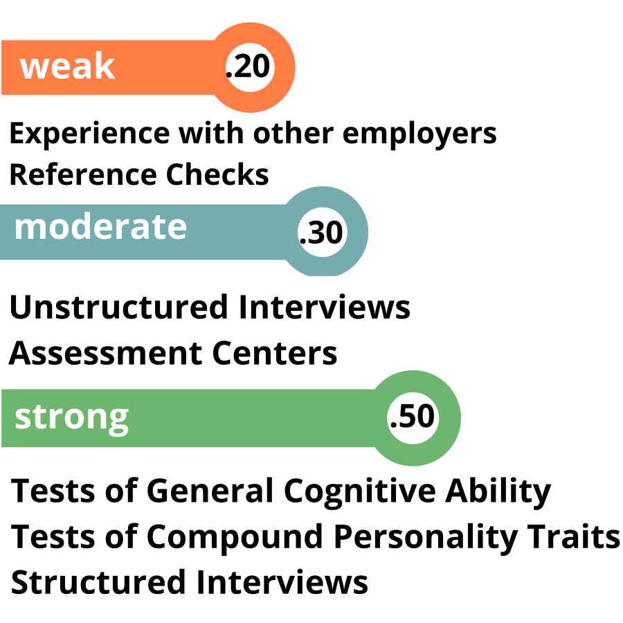 reliability-vs-validity-a-comparison-for-research-study-eslbuzz