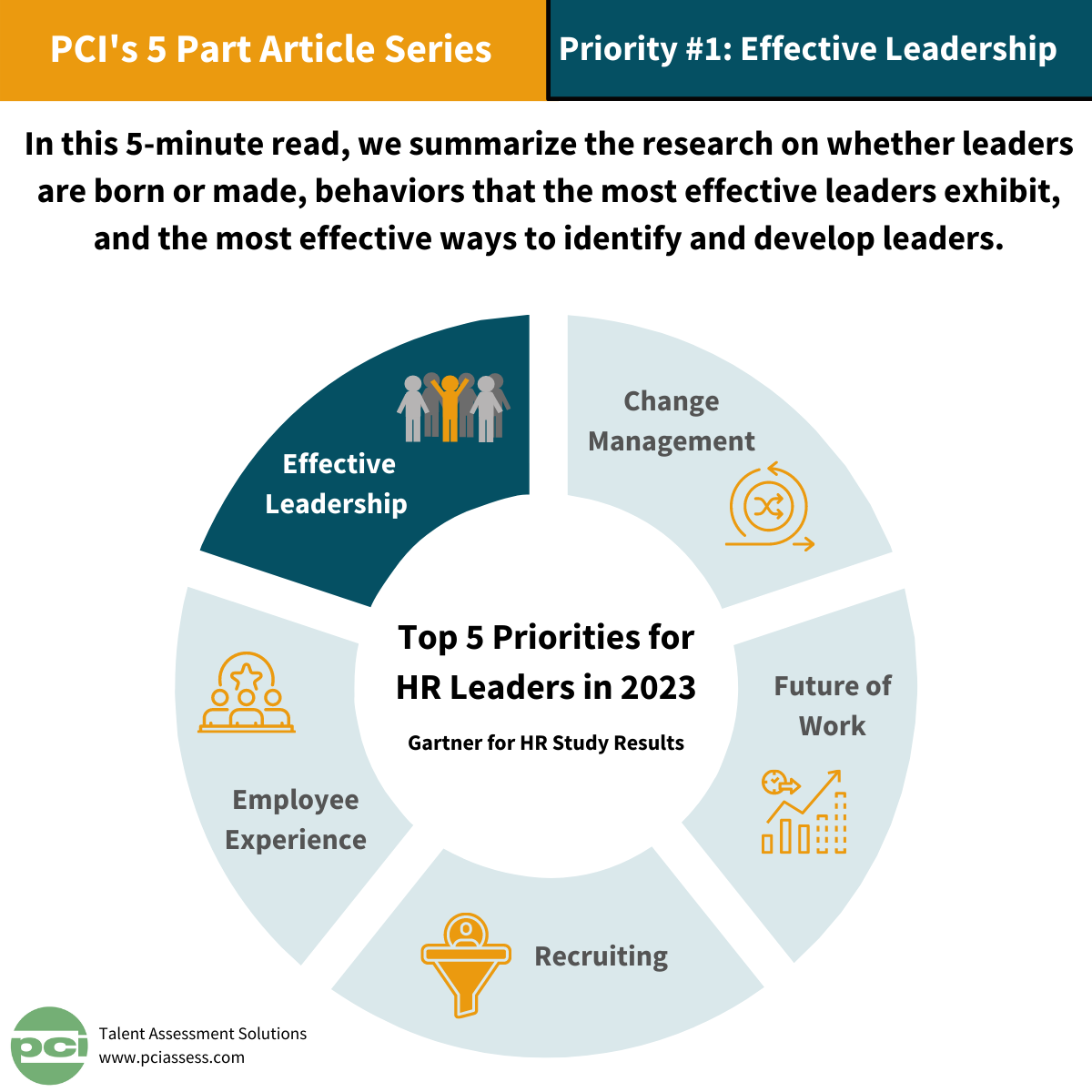 Gartner 5 Part Series (part 1) - PCI