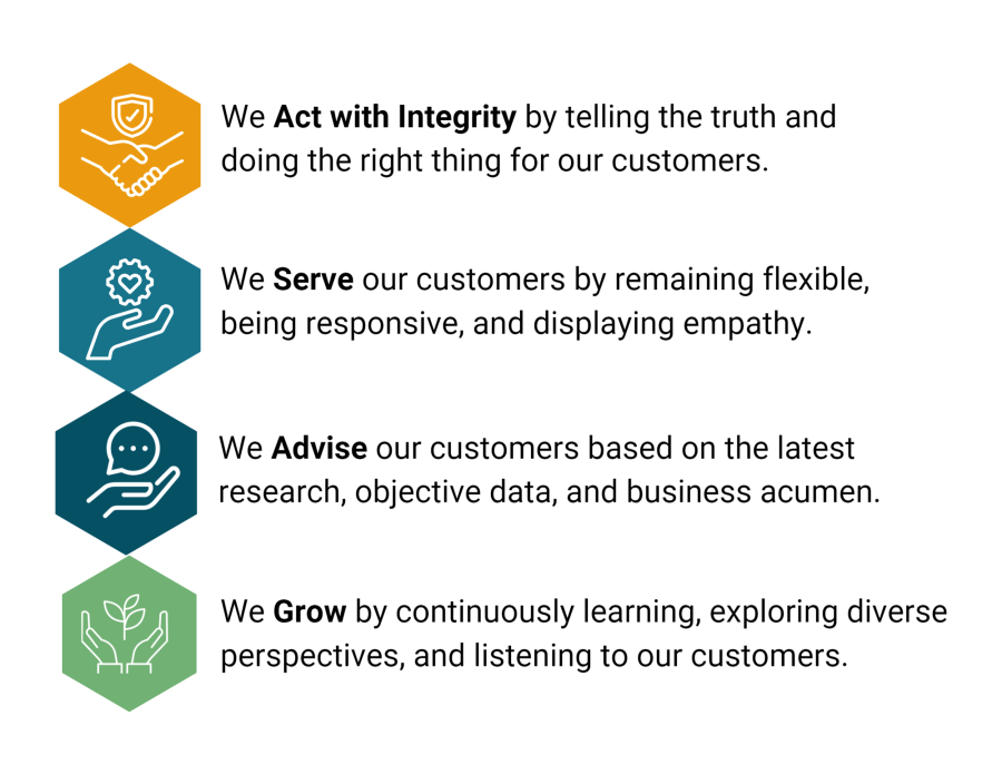 PCI Talent Assessment Solutions Core Values