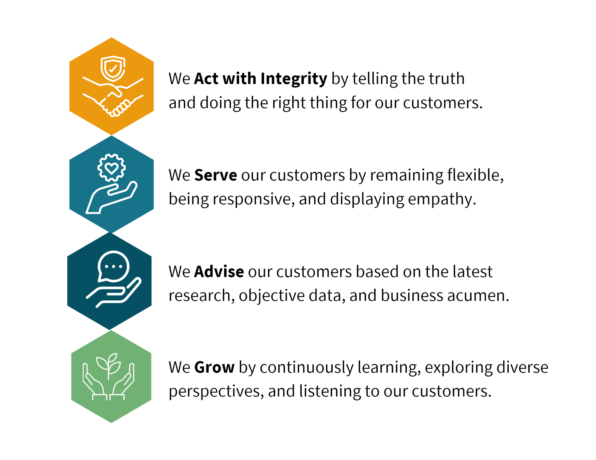 PCI Core Values - PCI