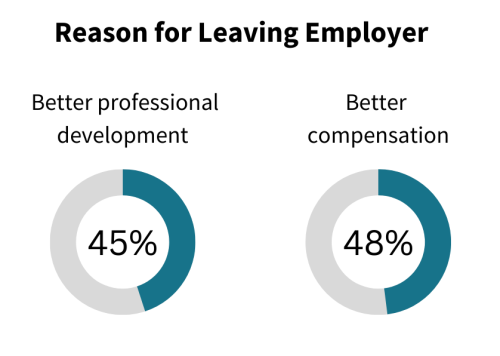 reasons for leaving job