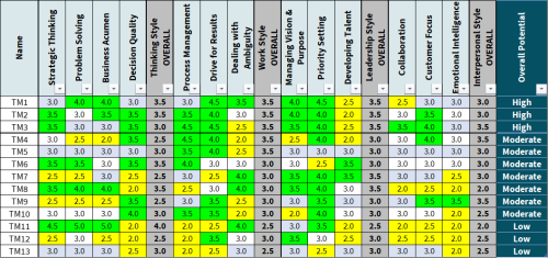 A table with several different colored squares on it.