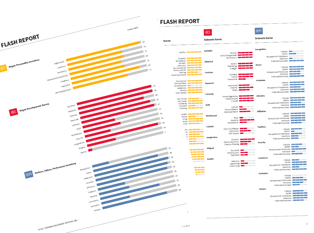 Hogan Leadership Assessments - Hogan Assessments Provider