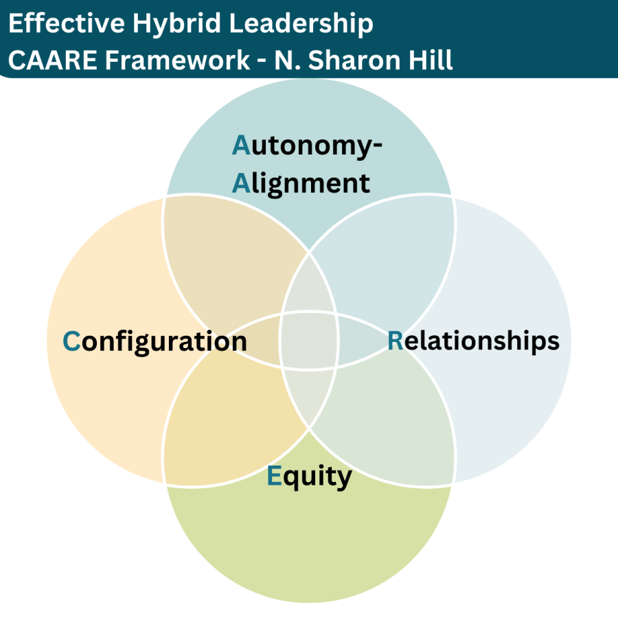 Hybrid Teams