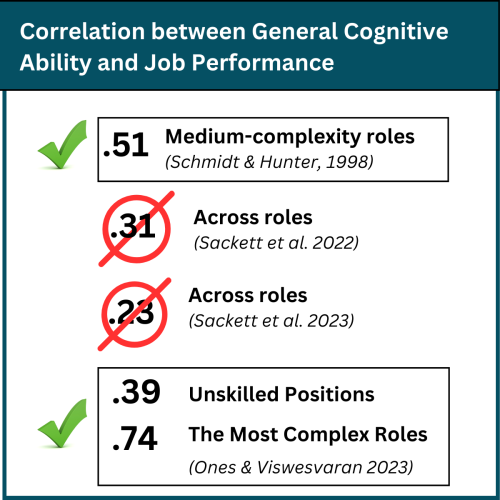 Cognitive Ability and Job Performance