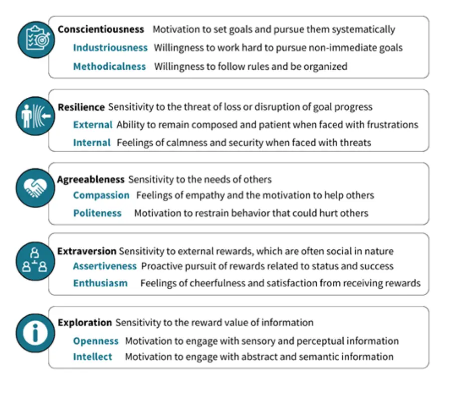 A table with eight different types of business terms.