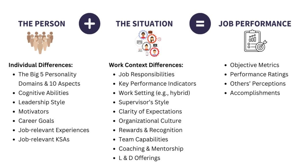 What predicts job performance