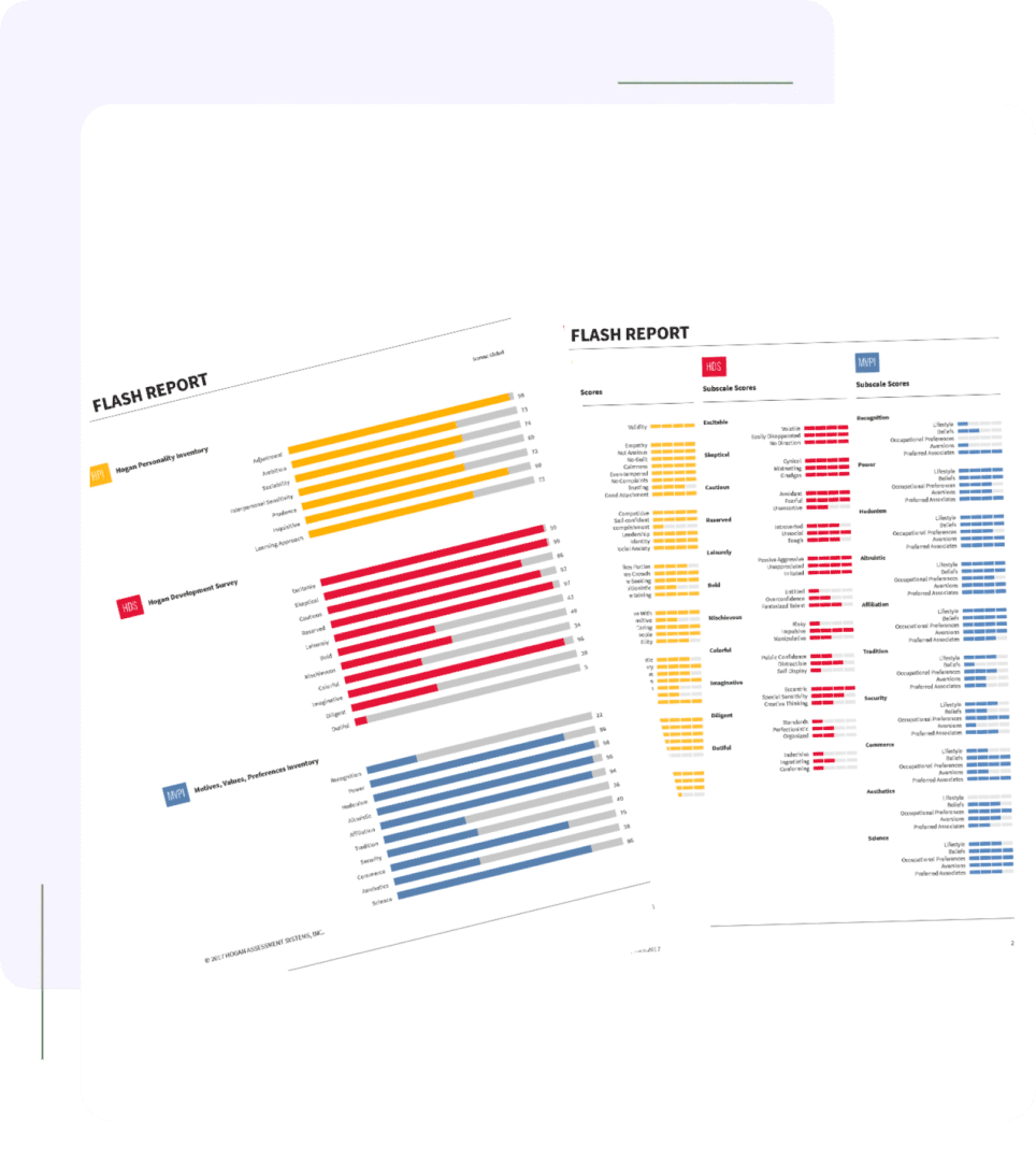 A series of charts showing the various levels of content.