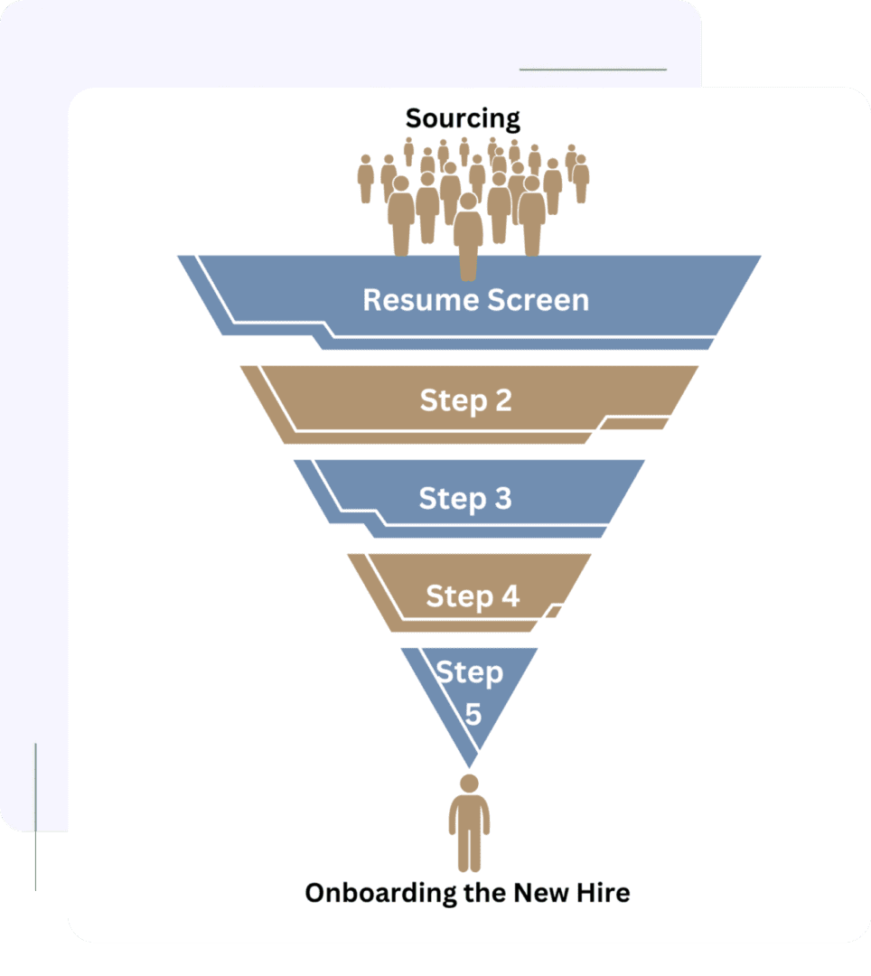 A diagram of the steps to find an employer.