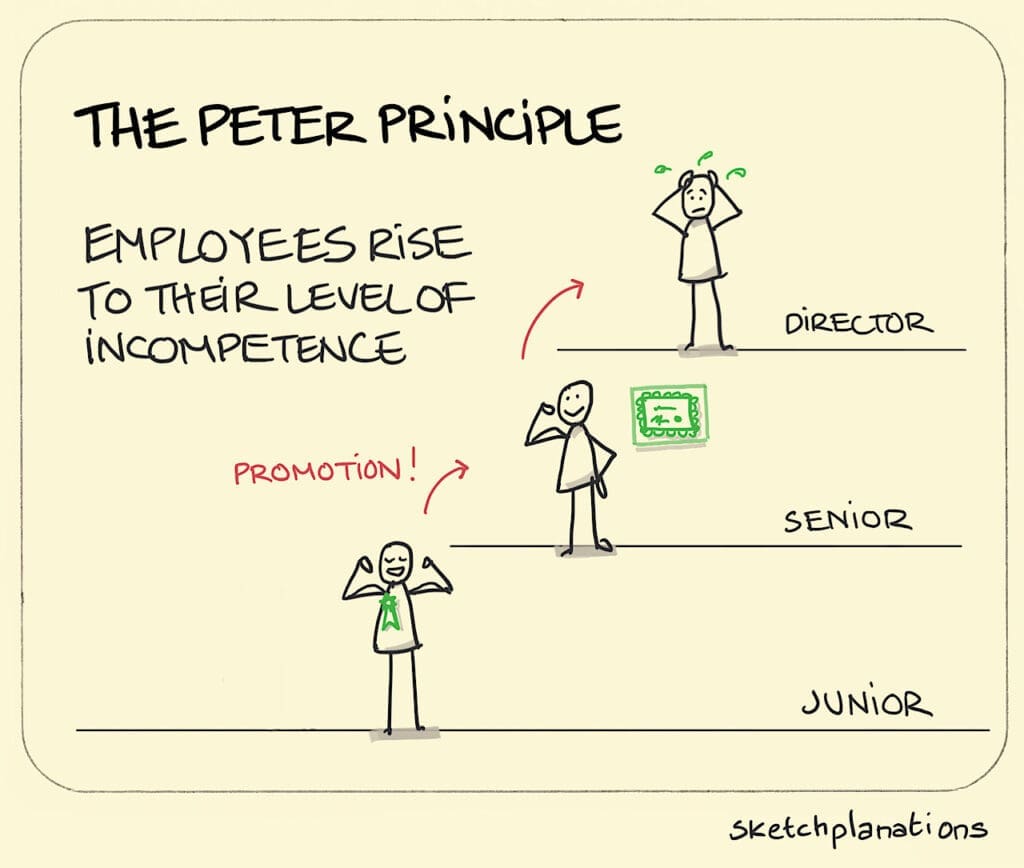 The Peter Principle