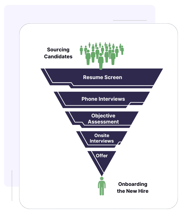 Hiring Process Flow