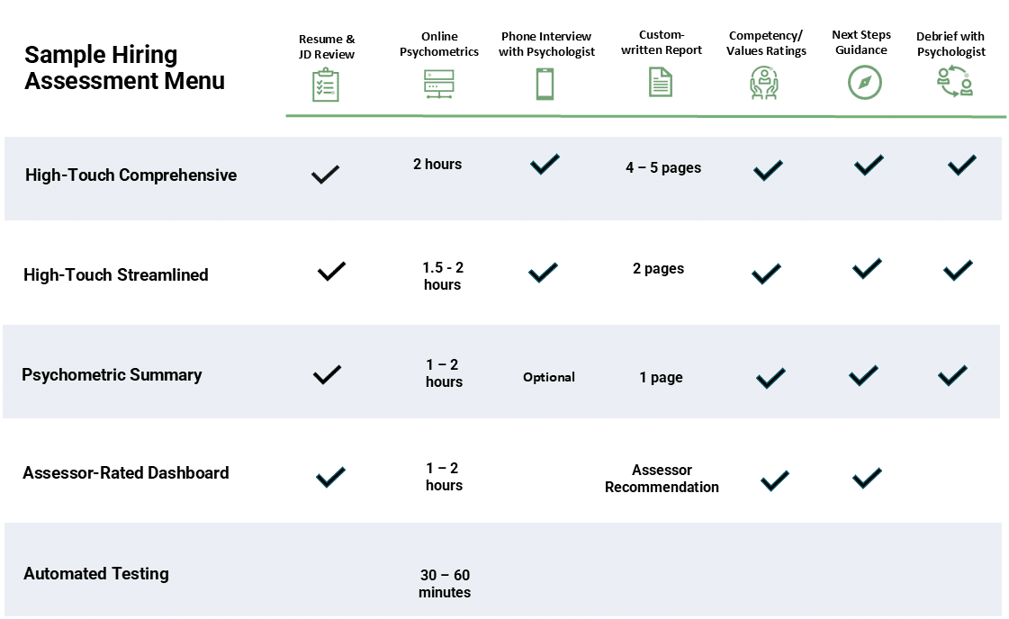 Candidate Assessments Options from PCI