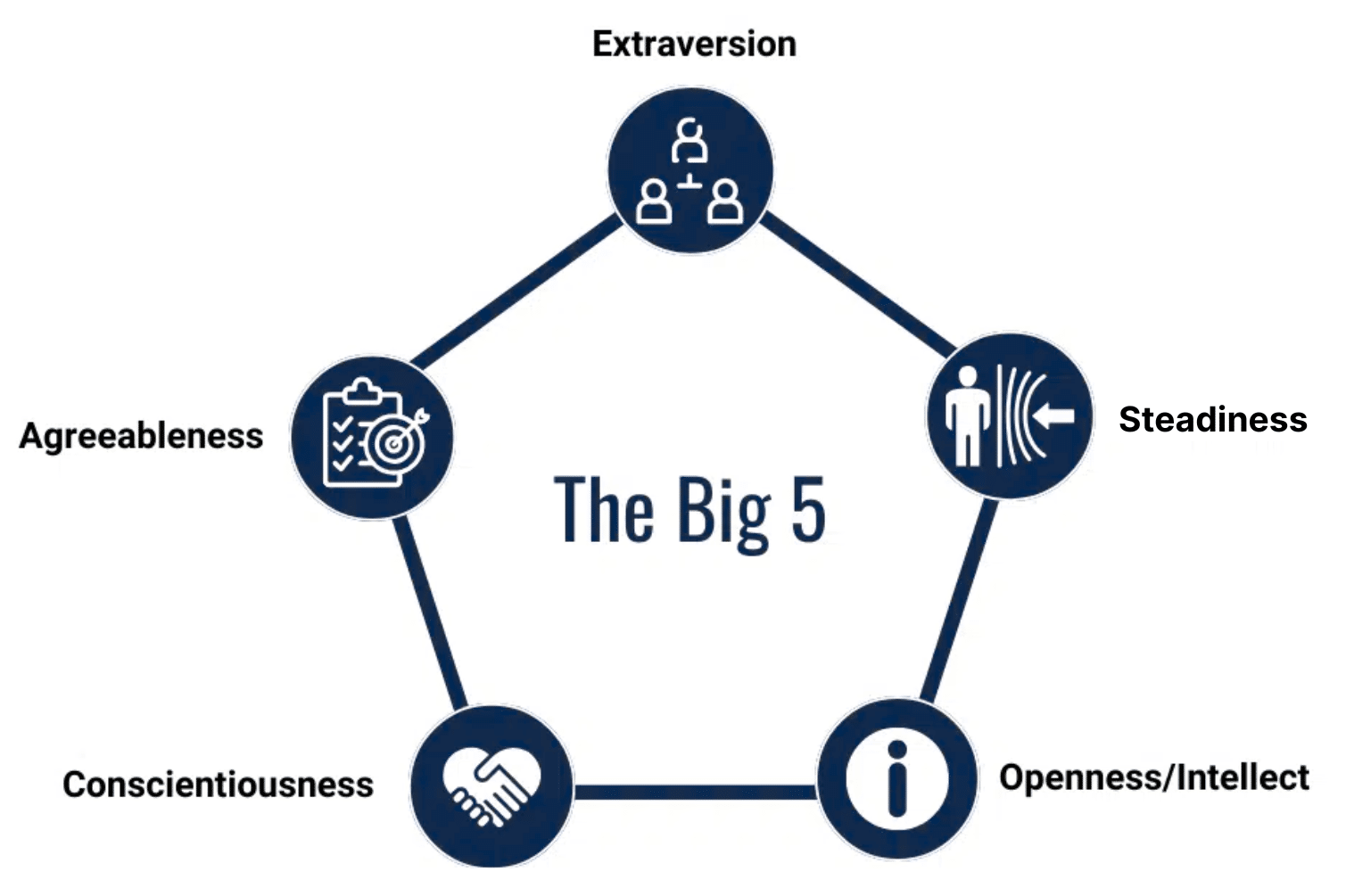 THe Big 5