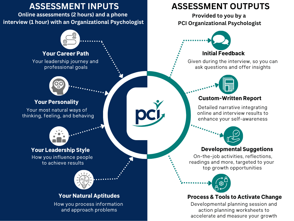 PCI Talent Assessments for Development