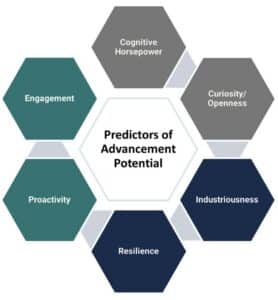 6 predictors of advancement potential