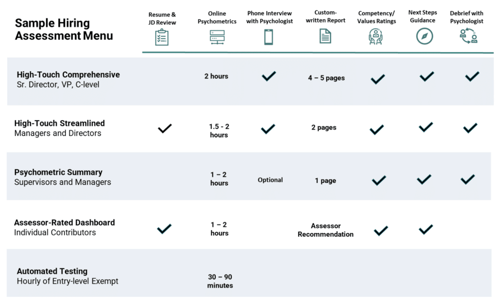 PCI Hiring Assessment Options