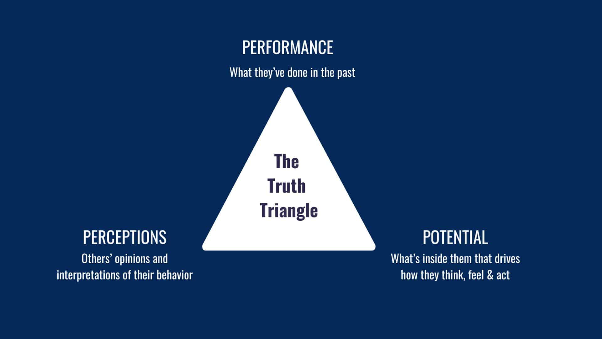 Truth Triangle to evauate talent