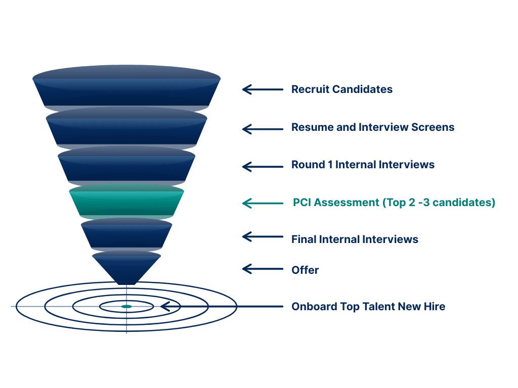 Hiring Process Funnel